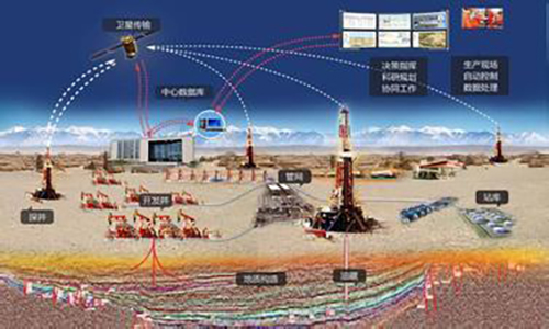 中石油三维可视化智慧油田管控